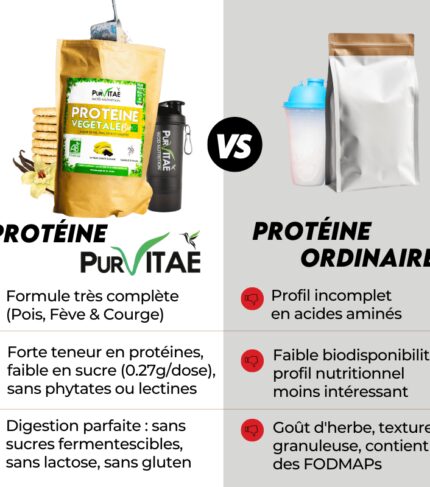 meilleure prot végétale